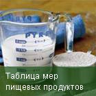 Таблица мер